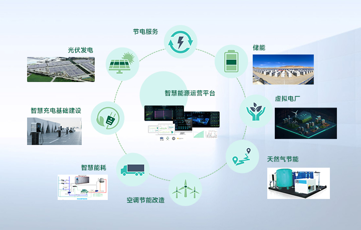 力合云天-能源资产数智化运营